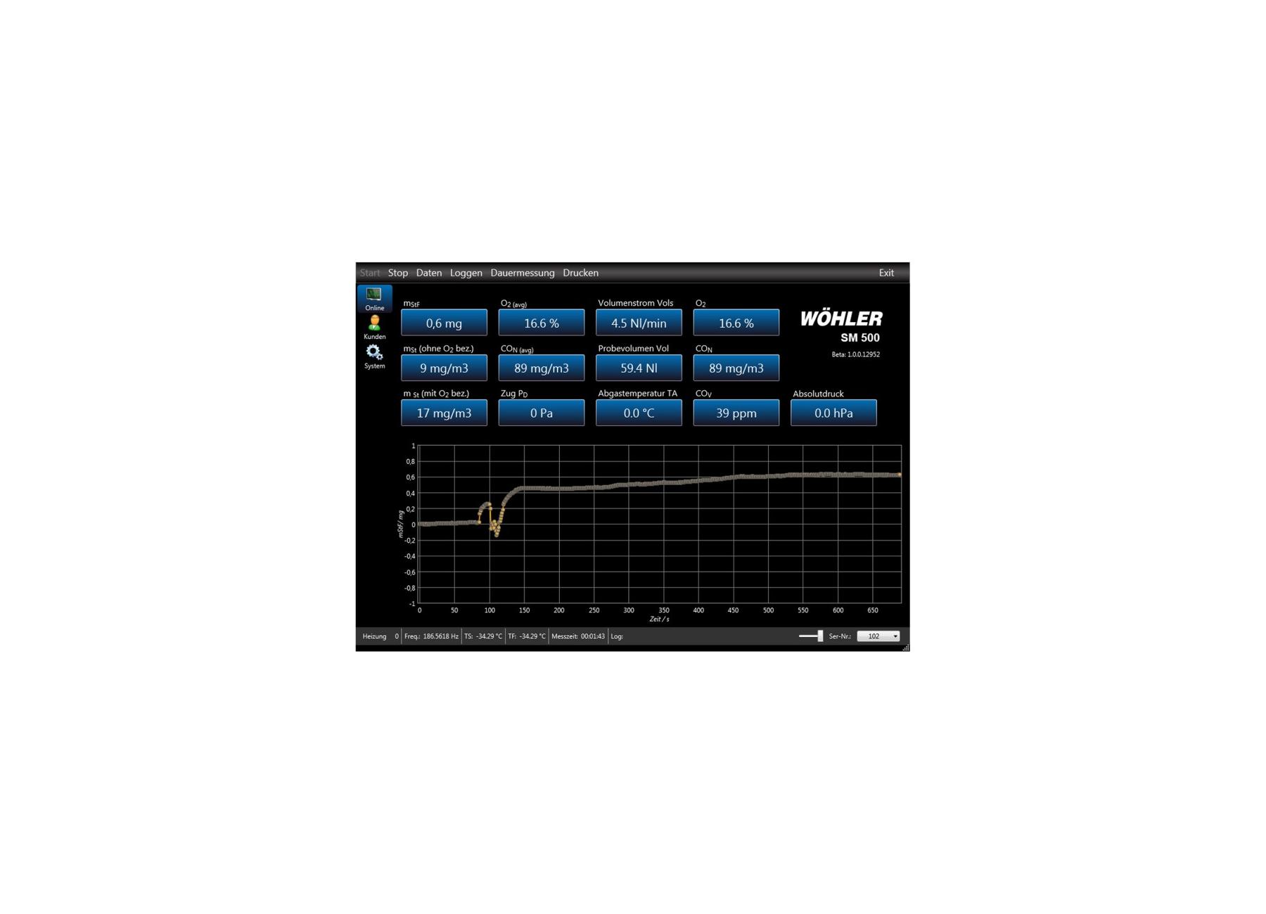 Software na CD Wöhler SM 500